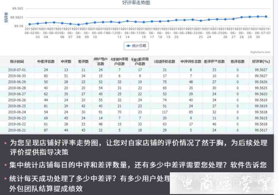 淘寶店鋪的差評(píng)如何減少?幾個(gè)有用的方法/工具幫你減少店鋪差評(píng)